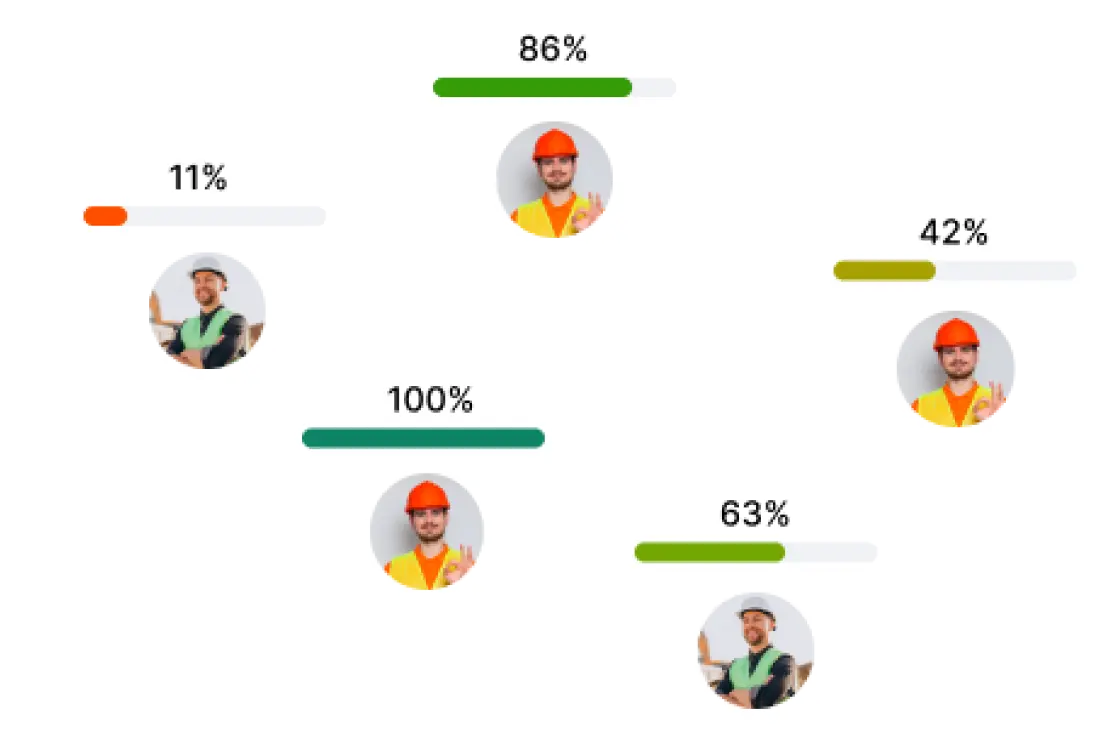 Mens with task progress Execute Projects image shows employees with task percentages